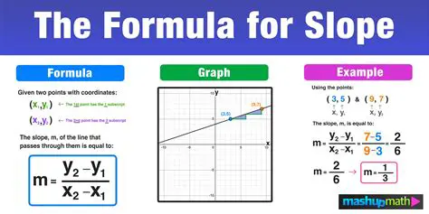 Calculating Slope from a Linear Equation