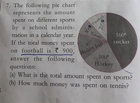 Calculating the Amount Spent on Games