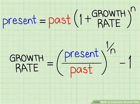 Calculating the Annual Growth Rate
