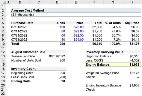 Calculating the Cost of the Coats