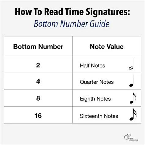 Calculating the Minimum Number of Signatures