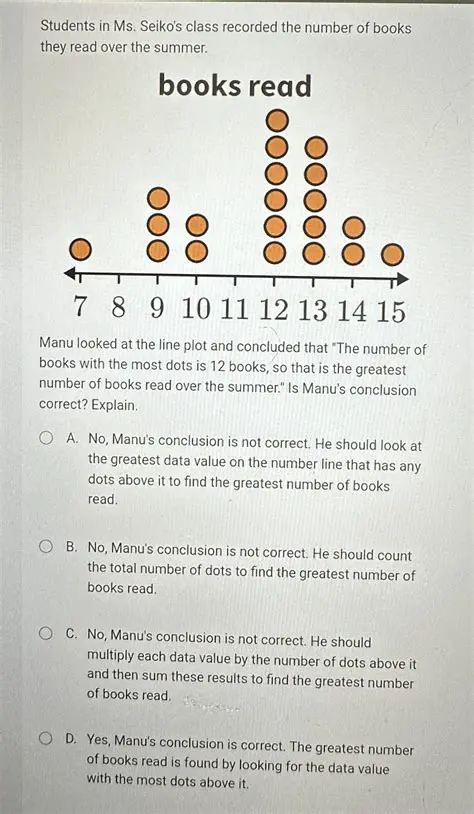 Calculating the Number of Books Purchased by the Fourth Learner