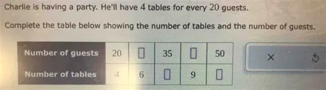 Calculating the Number of Guests in Each Category