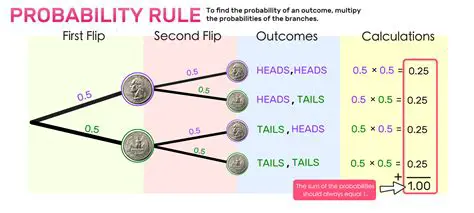 Calculating the Probability of Pulling Out a 3 First