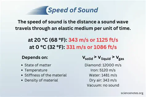 Calculating the Speed at the End of Stage 2