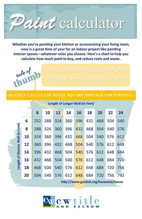 Calculating the Total Amount of Paint Needed for One Batch