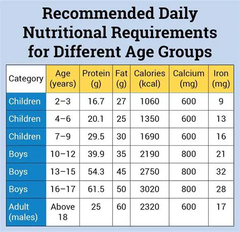 Calculating the Total Nutritional Values
