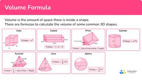 Calculating the Volume of the Sandbox