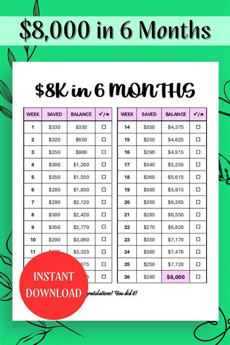 Calculating Total Savings After 12 Weeks