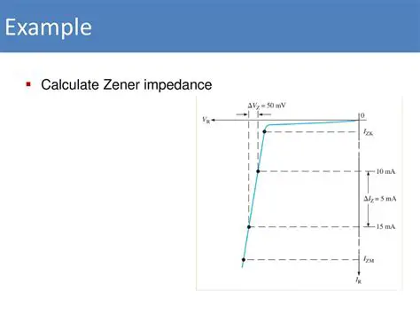 Calculating Zener Impedance