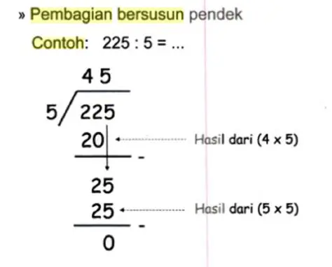 Cara Mengerjakan Pembagian
