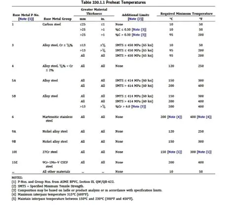 Carbon Content Threshold for Preheating