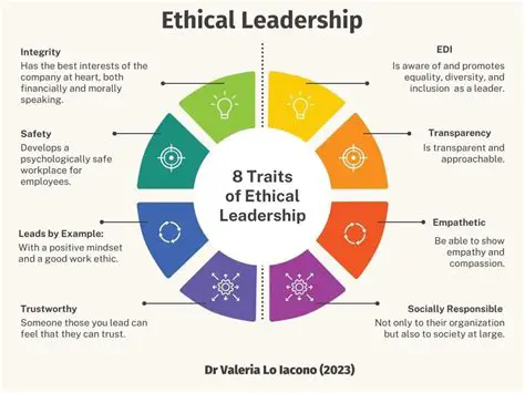Challenges to Developing Personal Ethical Values in the SAPS
