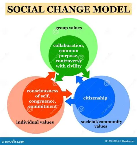 Changes in societal values