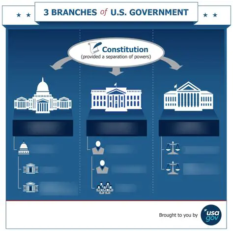 Changes in the Structure of the Village Government