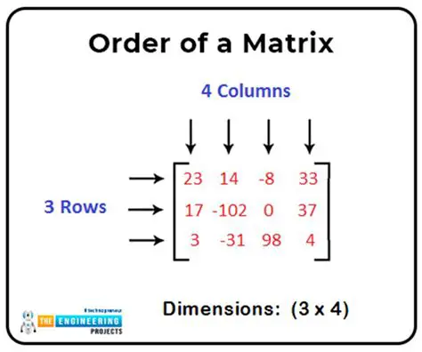 Check if the matrix is a function of a variable