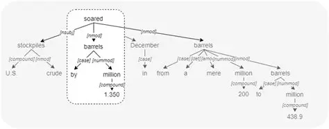 Checking the dependency tree