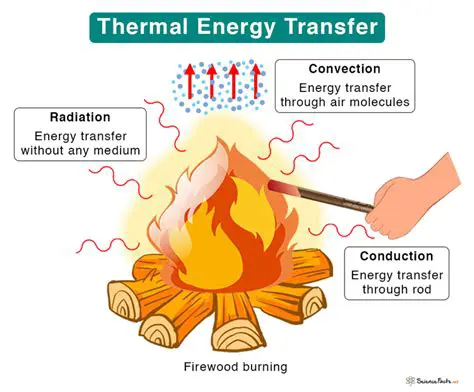 Chemical Energy to Thermal Energy
