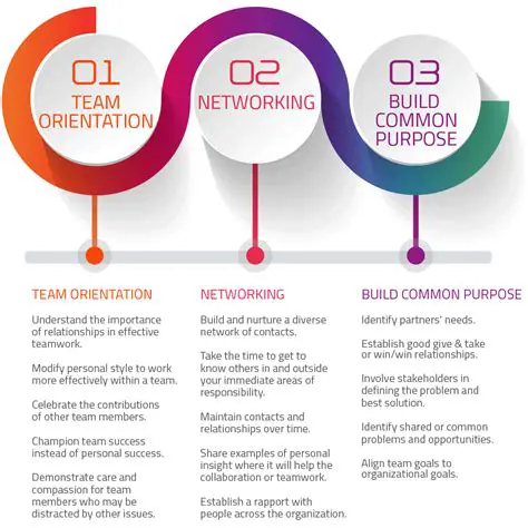 Collaboration with other organizations