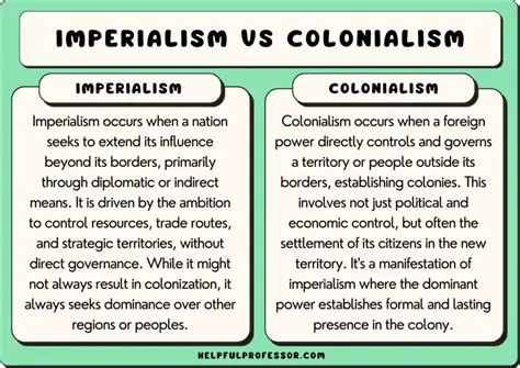 Colonialism and Imperialism