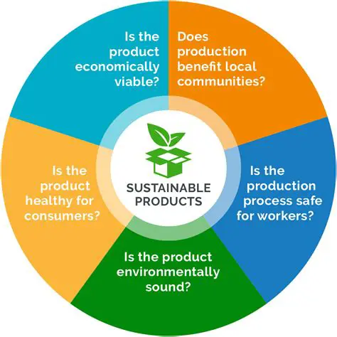 Companies should prioritize environmental performance
