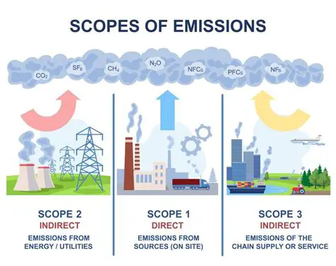 Company size has a positive and significant influence on the disclosure of carbon emissions