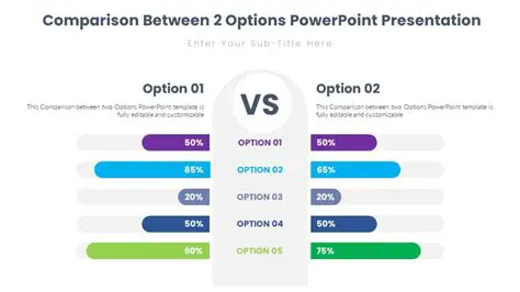 Comparing the Correct Solution to the Options