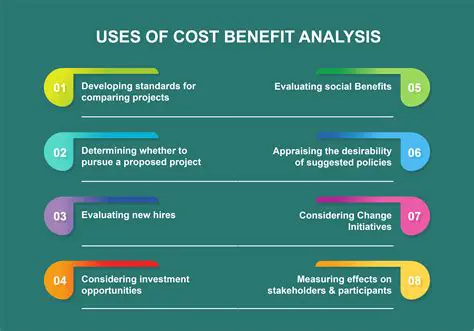 Comparing the Costs and Benefits