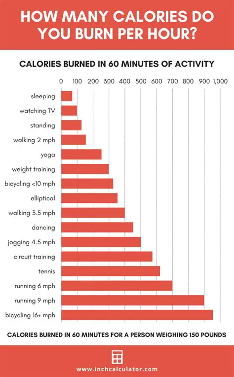 Comparison of Calorie Burn Rate