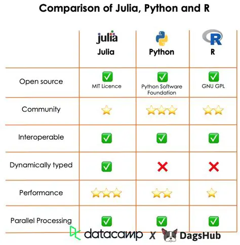 Comparison with Other Acts
