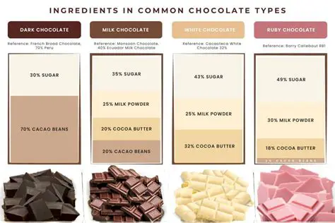 Comparison with other natural ingredients