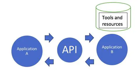 Comprehensive API Function Database