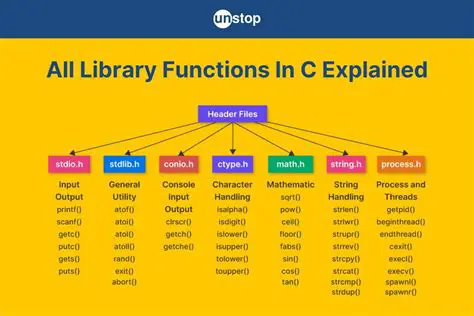 Comprehensive Library of Functions