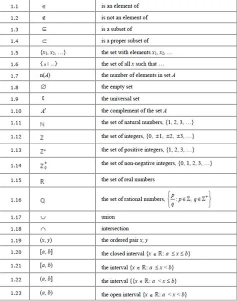 Comprehensive Set of Codecs