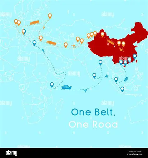 Concept of One Belt One Road