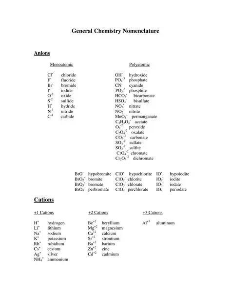 Configure the nomenclature