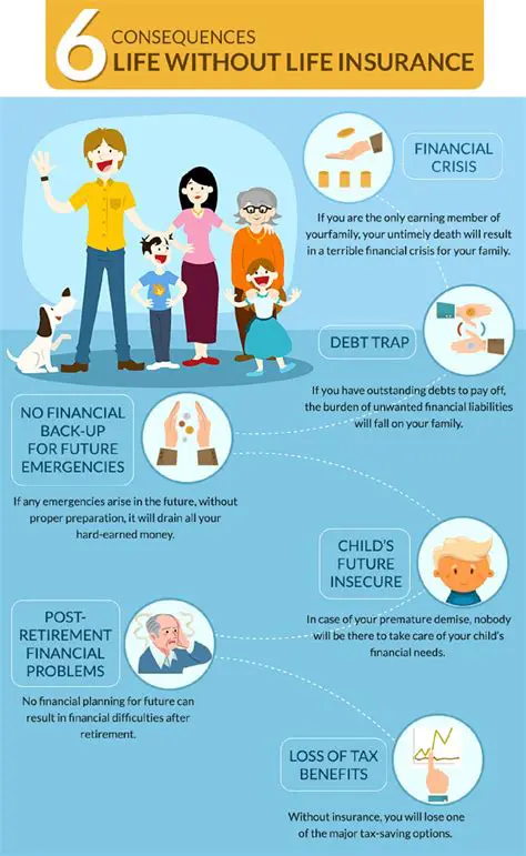 Consequences of Fires without Insurance Protection