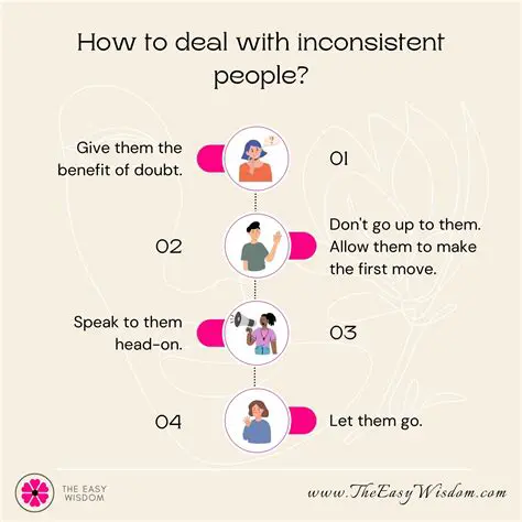 Consequences of the Inconsistency
