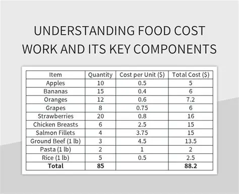 Consider the cost and size of the components