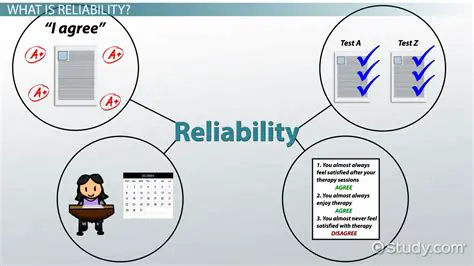 Consistency and reliability