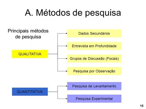 Continuar a Pesquisa e Aprimorar o Medicamento
