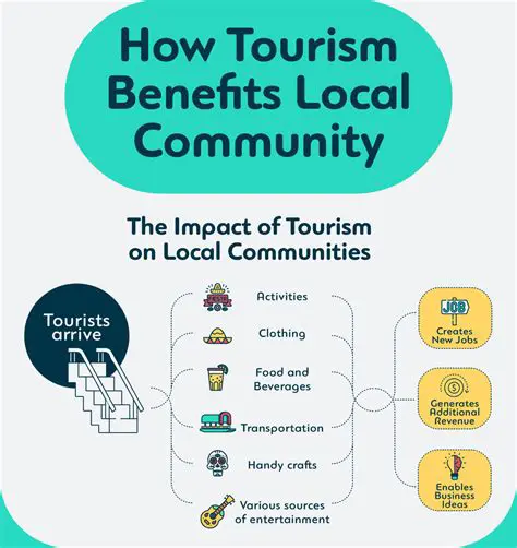 Contribution to Local Economy