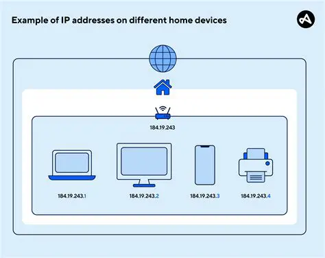 Converting Internet Addresses
