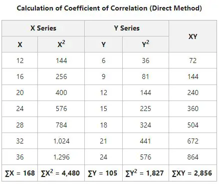 Correlation with Step Forward 3