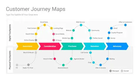 Crawl and map your website