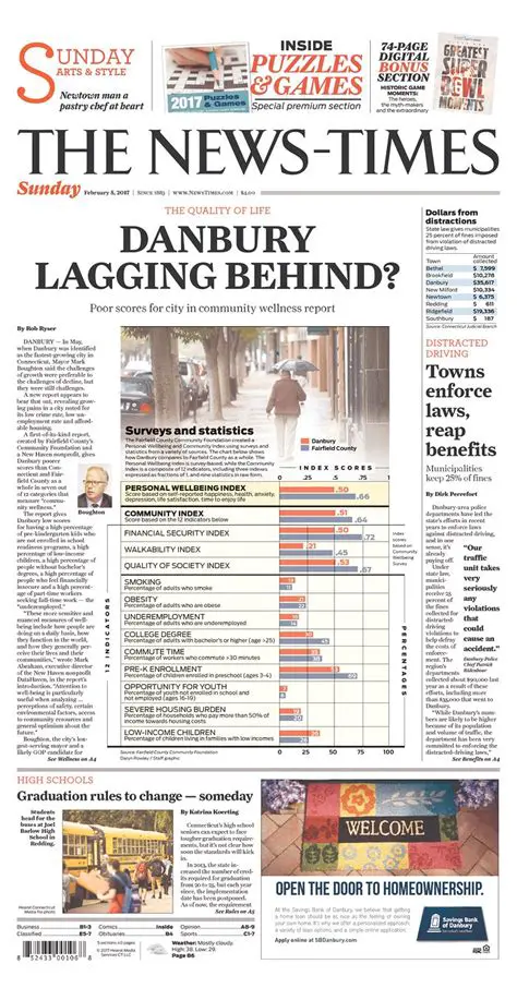 Navigating the Danbury News-Times Classifieds: Your Definitive Guide to Local Opportunities
