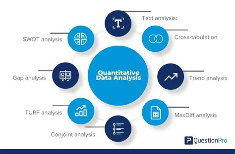 Data Analysis and Evaluation