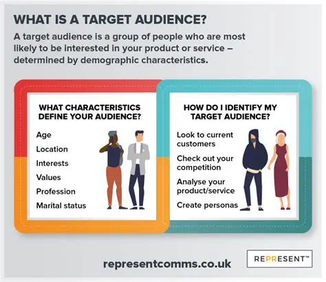 Define the target audience