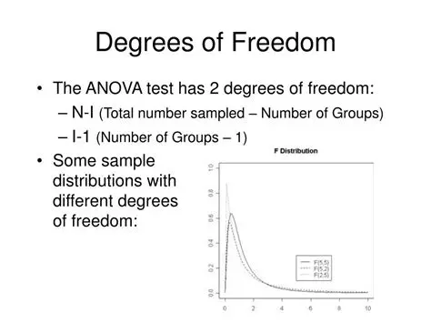 Degrees of Freedom for an Asymmetric Top