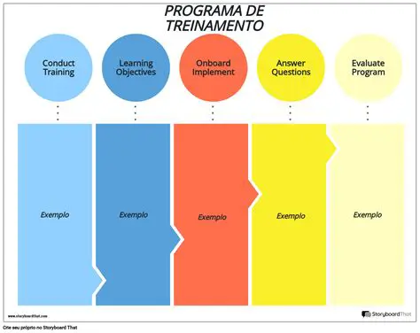 Desenvolver programas de treinamento